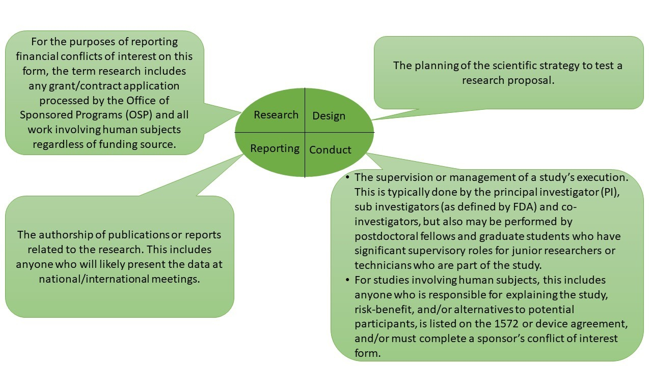 Who is considered Responsible Personnel?